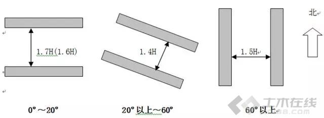 容积率计算用地面积含绿化面积吗,容积率面积计算方法