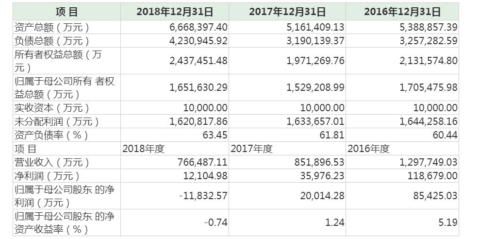 京基与康达尔最新消息,京基智农与康达尔