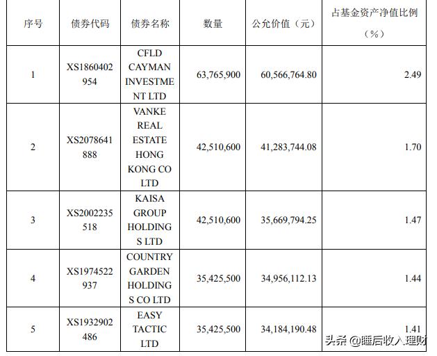 qdii海外债基金是什么,qdii基金投资标的包括海外债券