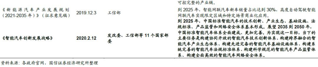 无人驾驶概念股一览表,ai无人驾驶汽车概念股有哪些