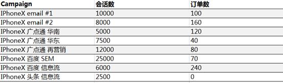 utm使用教程ios,utm数据怎么弄