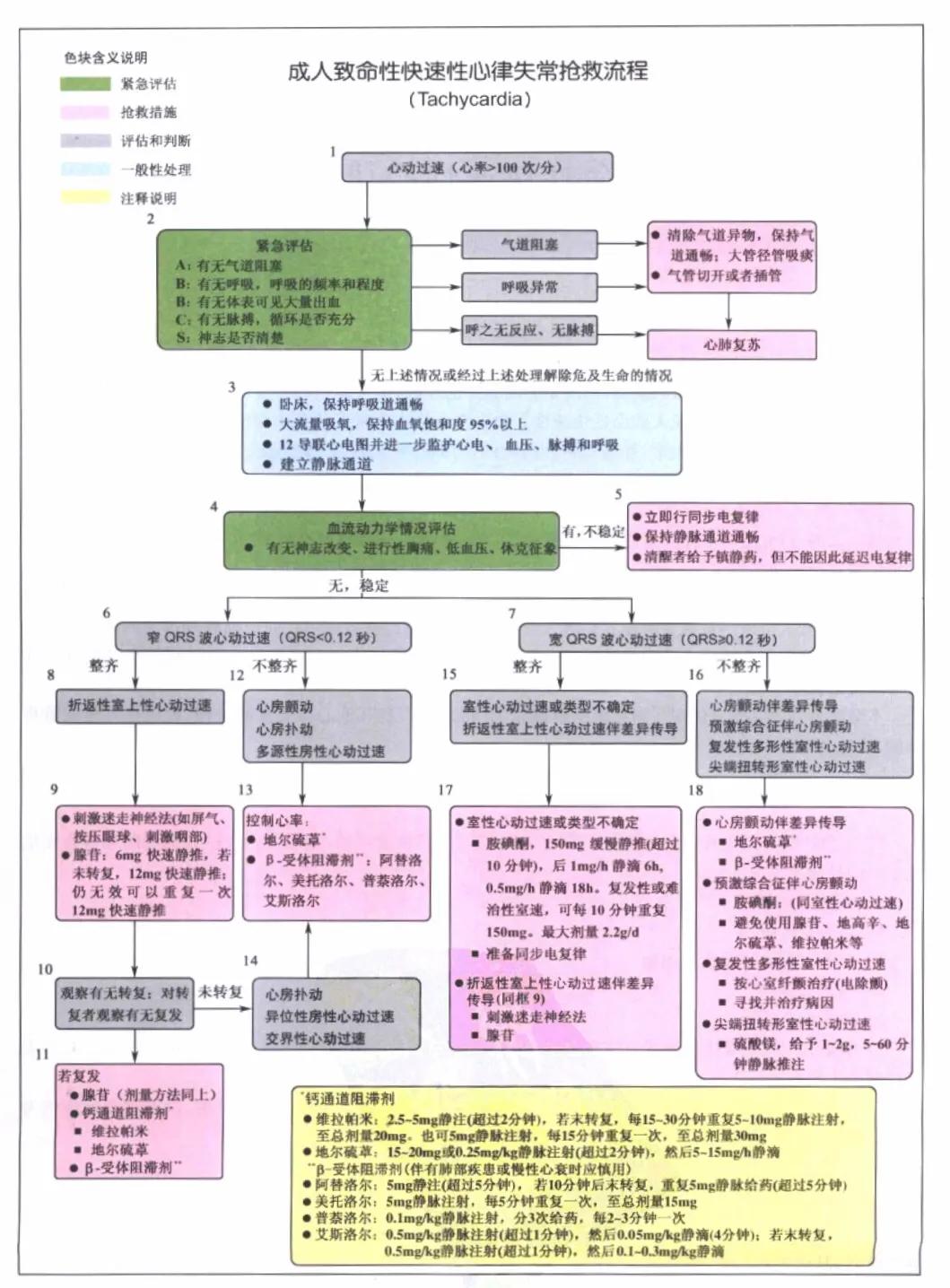危重症患者抢救流程,危重急症抢救流程解析