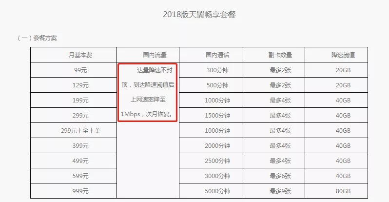 电信取消无限流量套餐费用,中国电信的无限流量套餐怎么取消