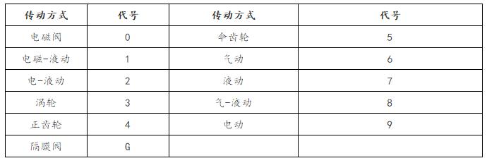 阀门型号标识图解,管道阀门标识符号大全