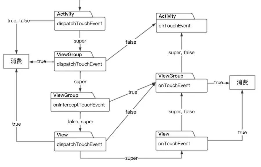 oppo技术面试经验,oppo的面试题