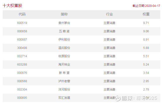 指数基金定投每日每周还是每月好,适合长期定投的基金有哪些推荐