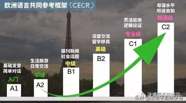 如何学好法语入门,如何快速学习法语零基础入门