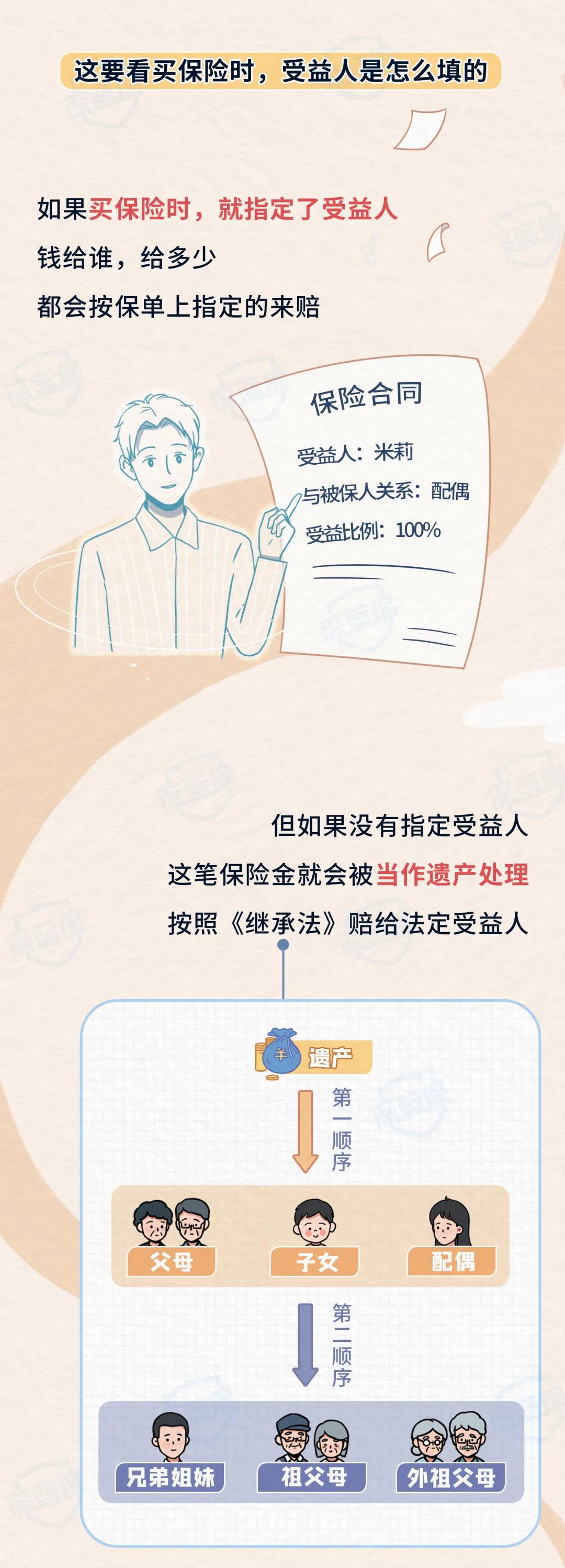 人去世保险公司理赔需要什么资料,死亡后保险公司怎么理赔