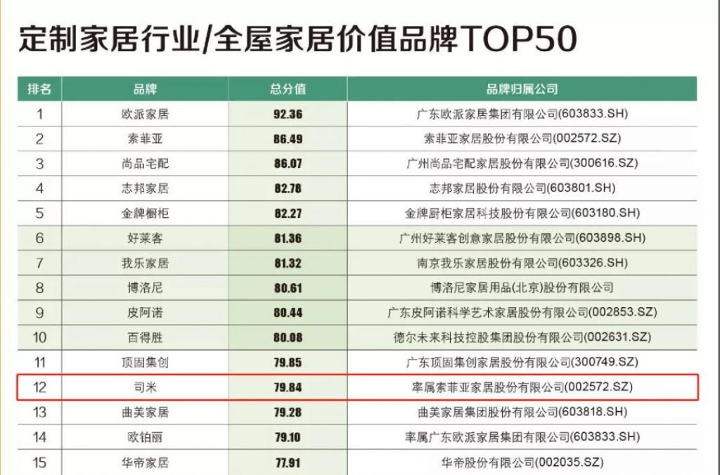 欧派反超索菲亚,欧派和索菲亚未来谁会胜出