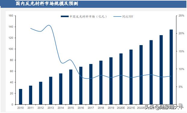 道明光学雪球深度分析,道明光学未来定位