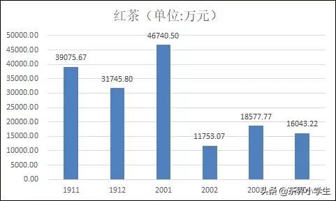 过去6个月，淘系电商平台什么茶卖的好？疫情影响大吗？