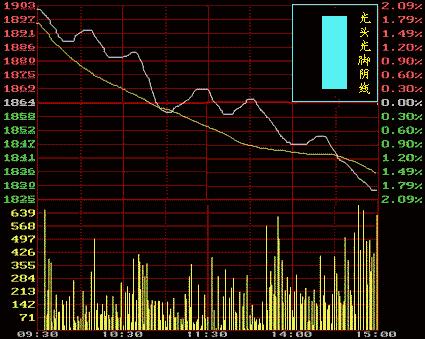 从零开始学炒股视频教程中级,从零开始学炒股最快入门