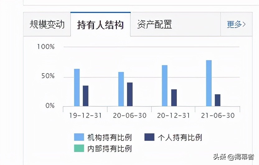鍗氭椂鍩洪噾鏉庡崥婕旇,鍗氭椂鍩洪噾鏉庡崥鐭ヤ箮