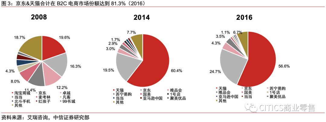 对京东现在的认识,京东最新变化