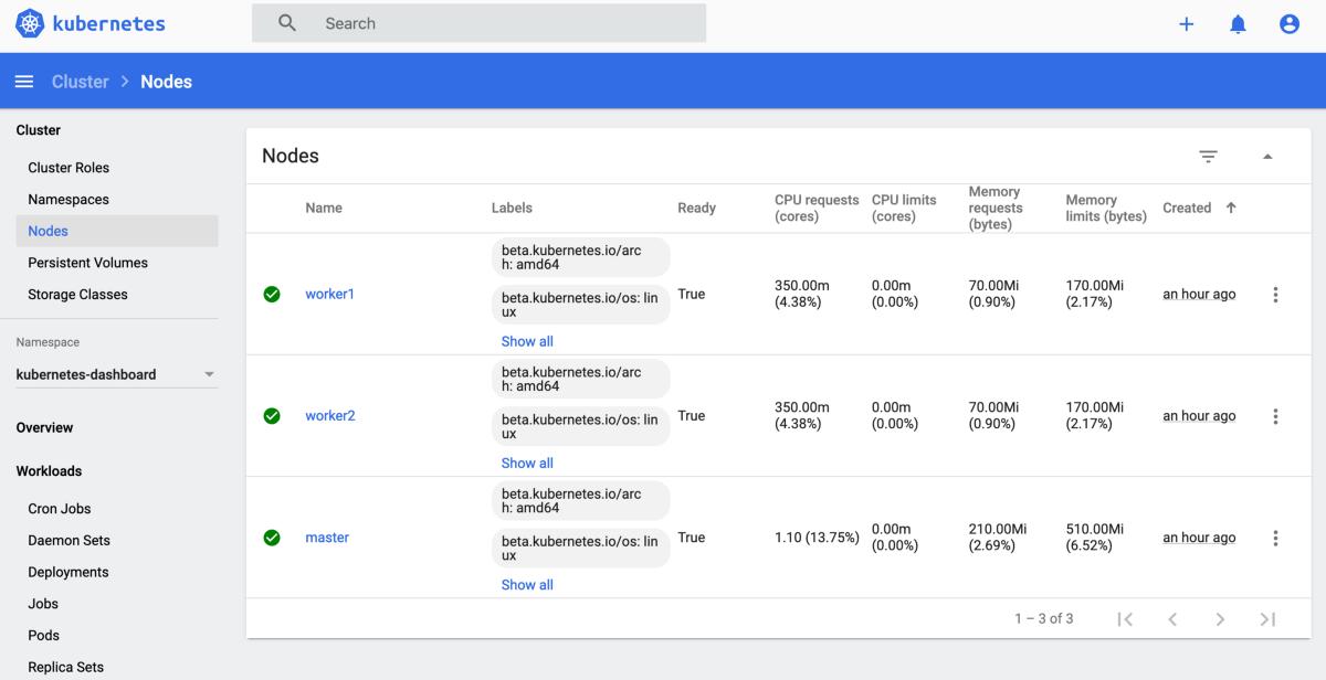 kubernetes搭建kubernetes集群,快速安装kubernetes的工具
