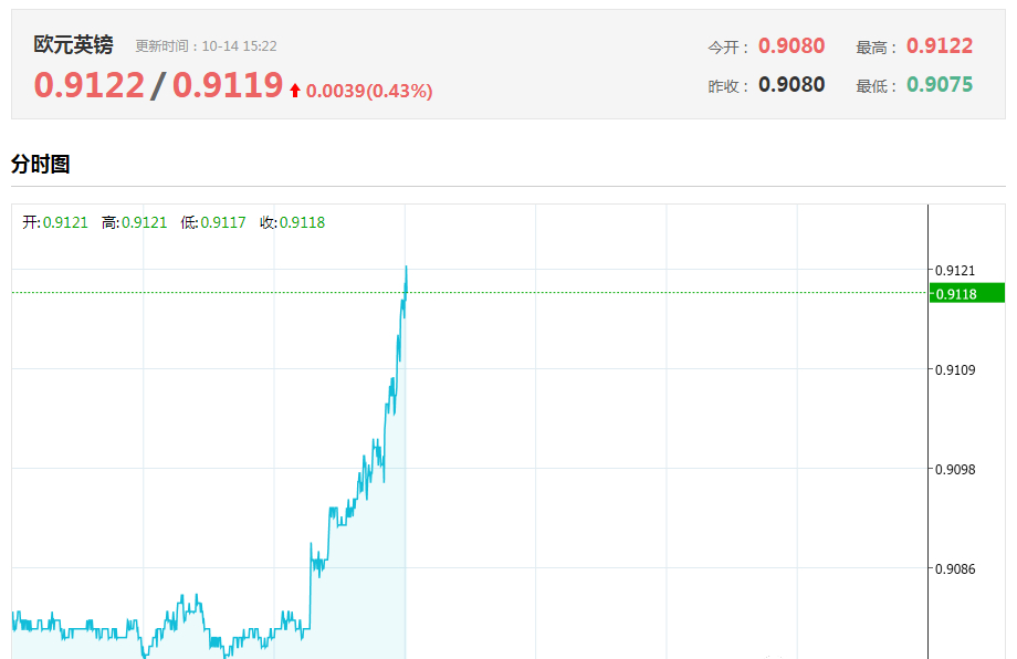英国脱欧黑天鹅英镑下跌,英镑暴跌拉起警钟