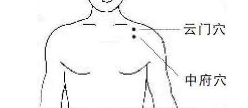 中府穴疼是要补还是泻,中府穴疼喝什么药