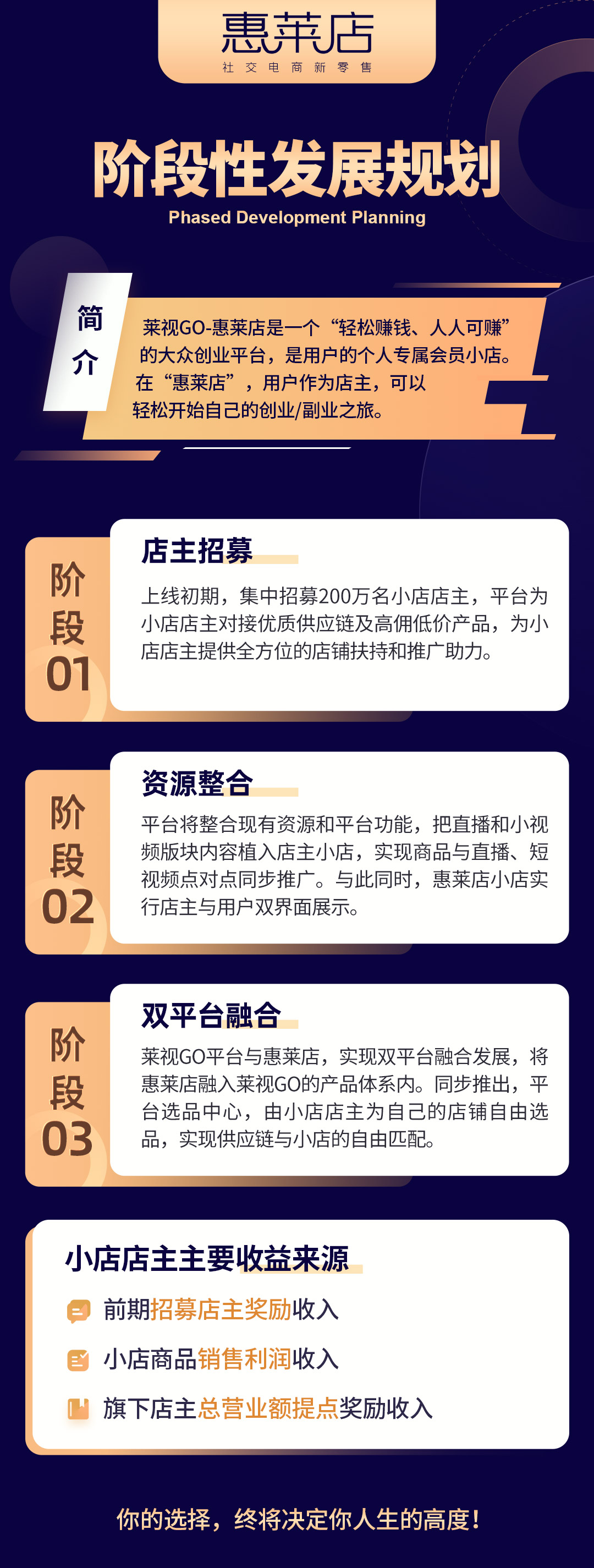 惠莱店经营模式,惠莱店投资价值