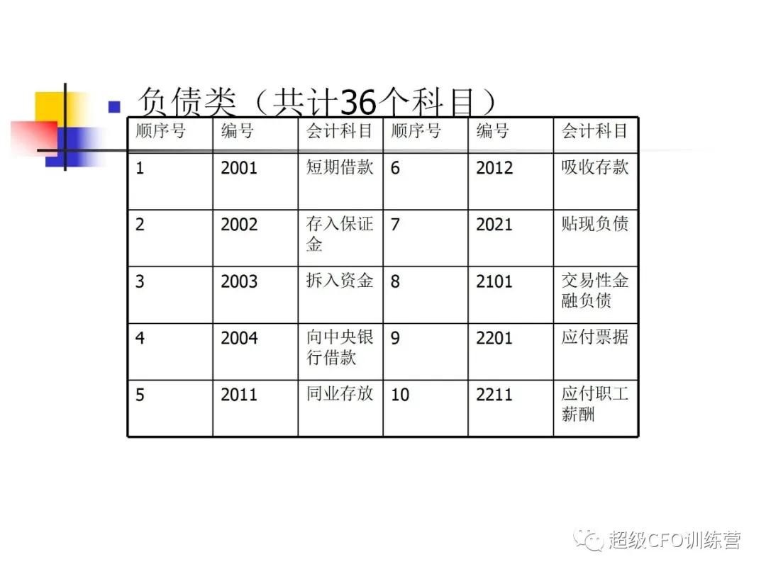 生产企业会计整个流程及详解,生产企业会计实务操作