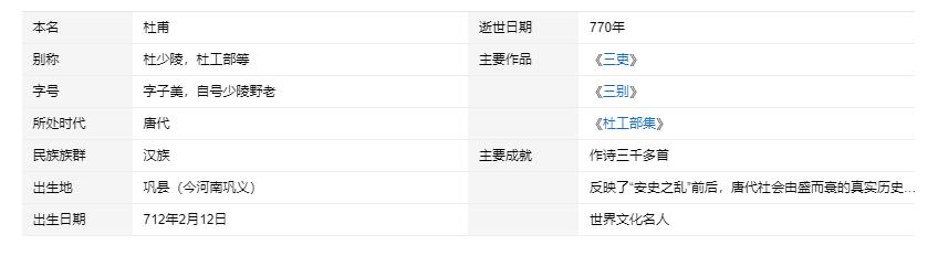 关于杜甫诗人的资料,关于大诗人杜甫你还知道哪些知识