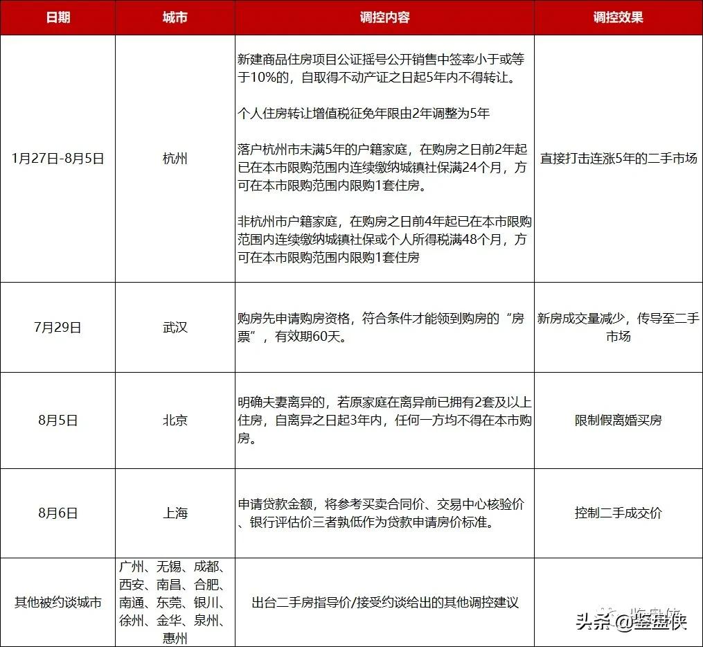 听说，南宁中介要活不下去了？