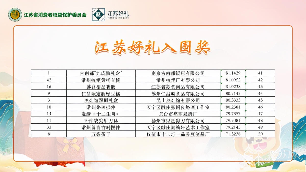 2020年浙江特色伴手礼,江苏创意伴手礼