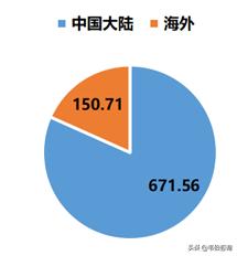 北控水务污水处理厂都有哪些,北控水务每天污水处理量