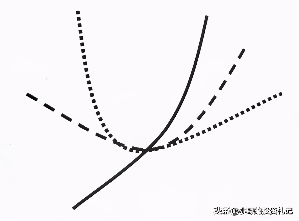 神奇公式预测股市高低点,股市中移动平均线的操作要领