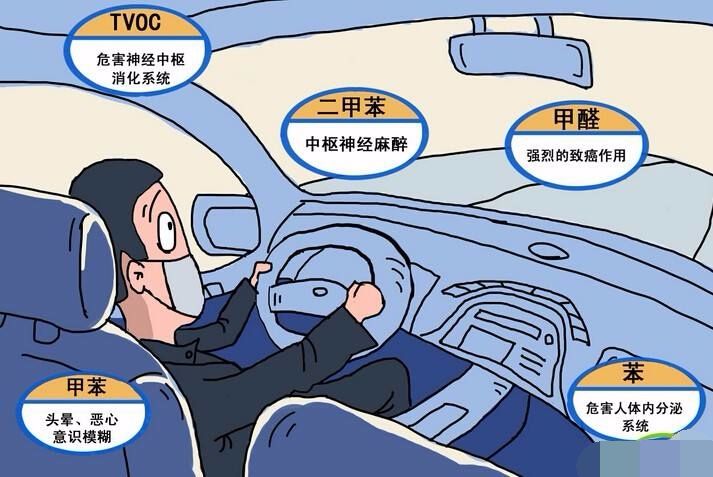 汽车排气污染物检测不合格,车辆氮氧化物超标怎样处理