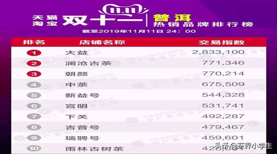 2019年双11普洱茶销量排名,双十一普洱茶排行单品