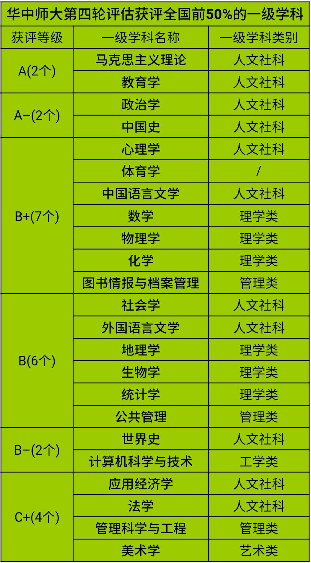 东北师范大学强专业,南师大在全国师范大学排名