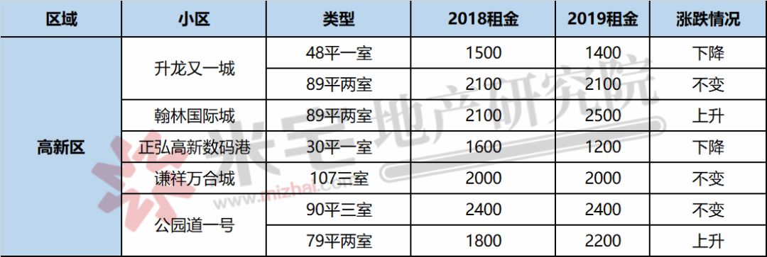 疫情期间郑州的租房市场,疫情下郑州租房市场