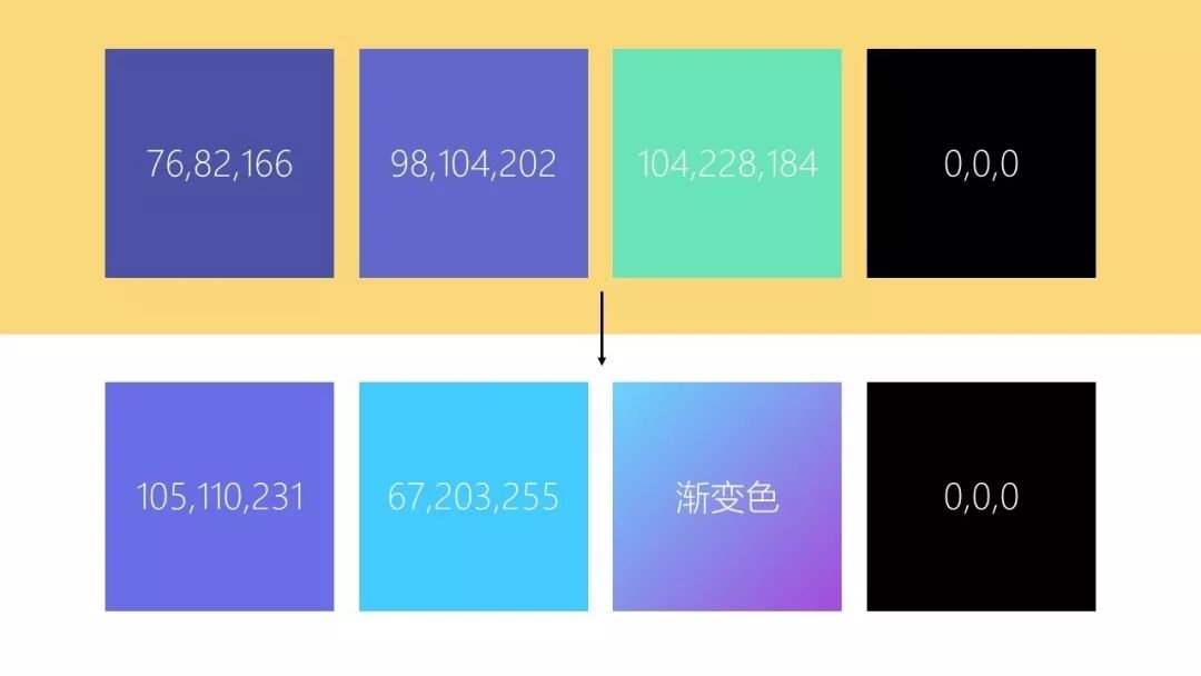 如何制作一个完整高大上的ppt,如何快速做一个高大上的ppt