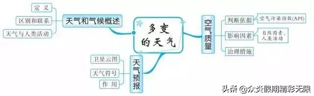 中国地理知识常识大全免费,地理中国中所包含的地理知识