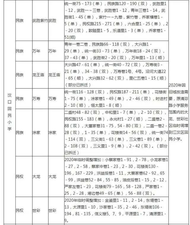 武汉幼升小对口划片,武汉洪山区小学对口划片一览表