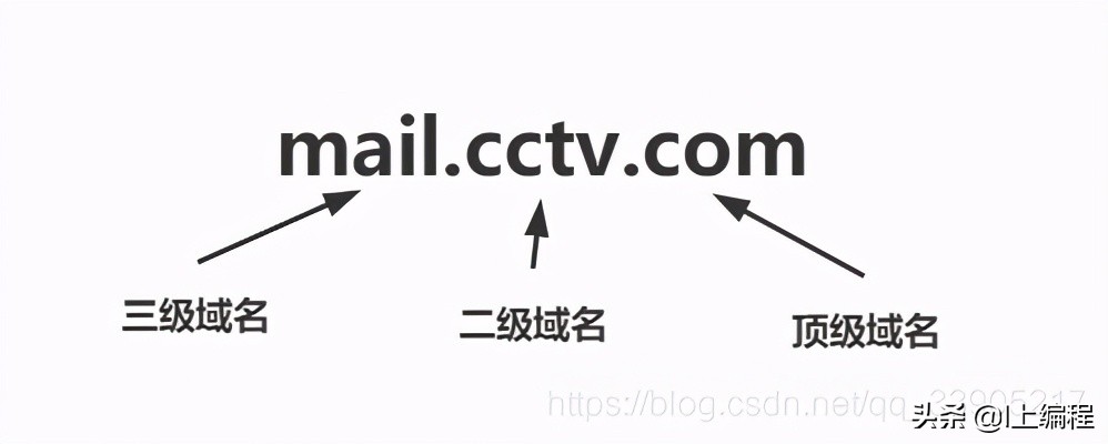 计算机网络dns怎么设置,计算机网络域名dns