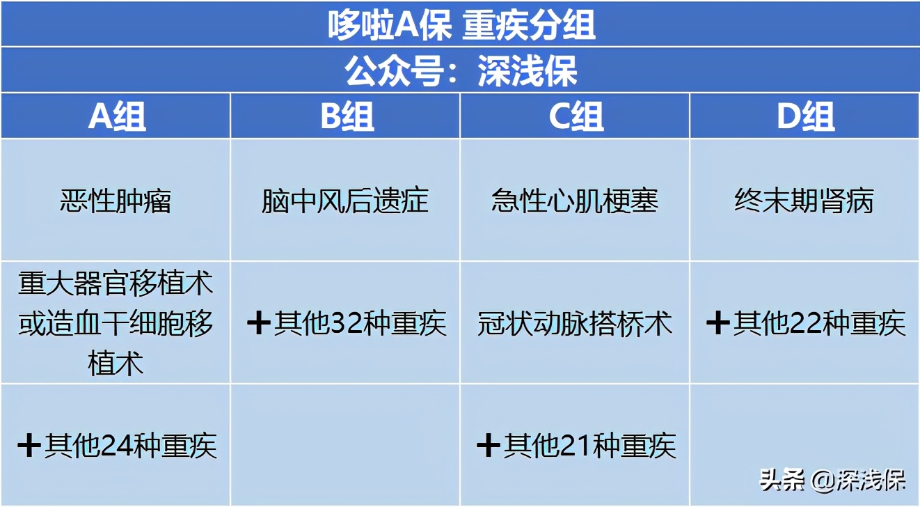 弘康人寿哆啦a保2.0投保要求,弘康人寿哆啦a保重疾险停售