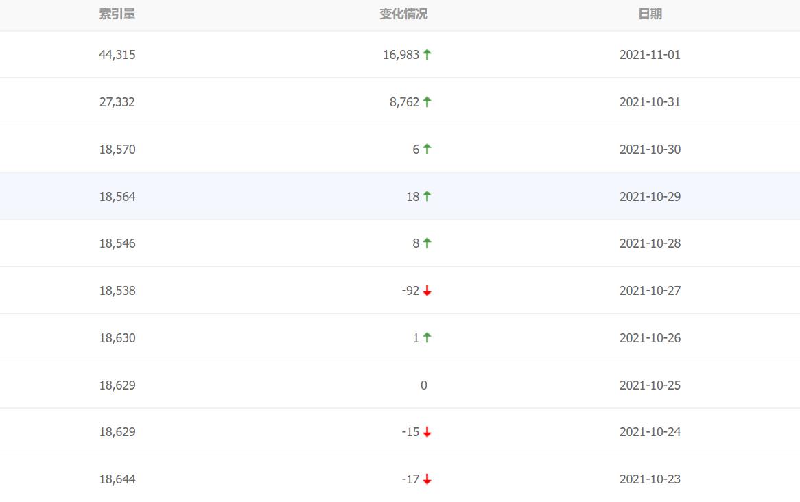 百度推送怎么做之百度推送工具使用教程