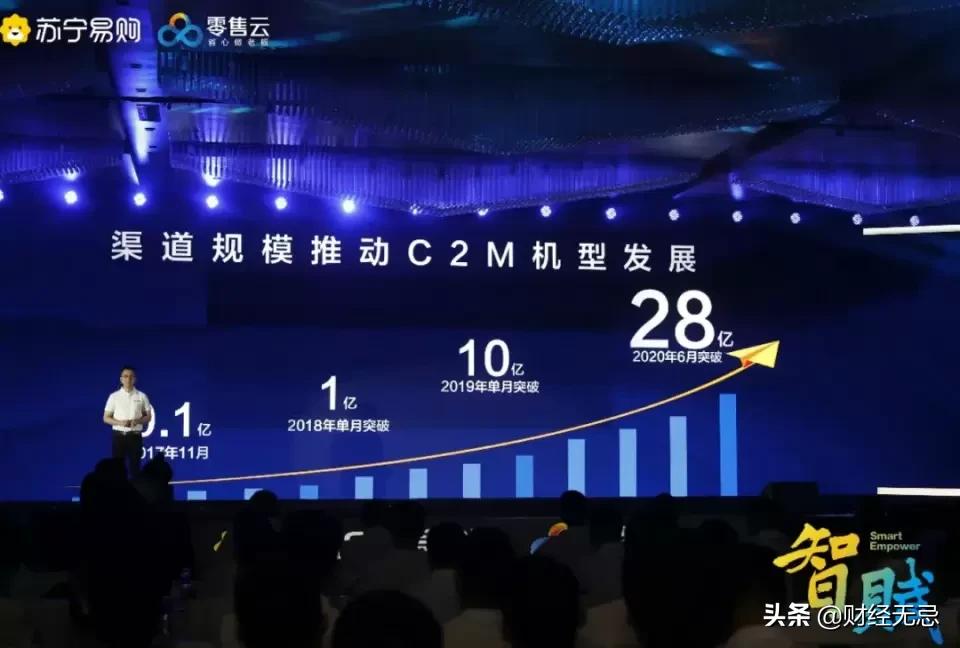 苏宁易购线下布局,苏宁易购新零售市场