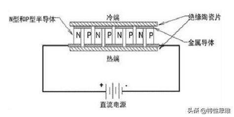 索尼可穿戴空调工作原理,索尼可穿戴空调