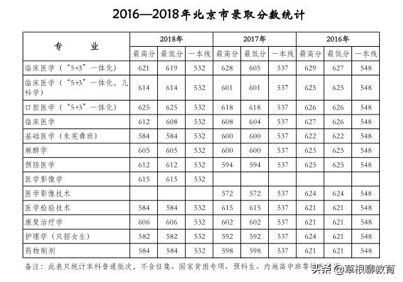 高考倒计时100天大学,高考倒计时100天考200分