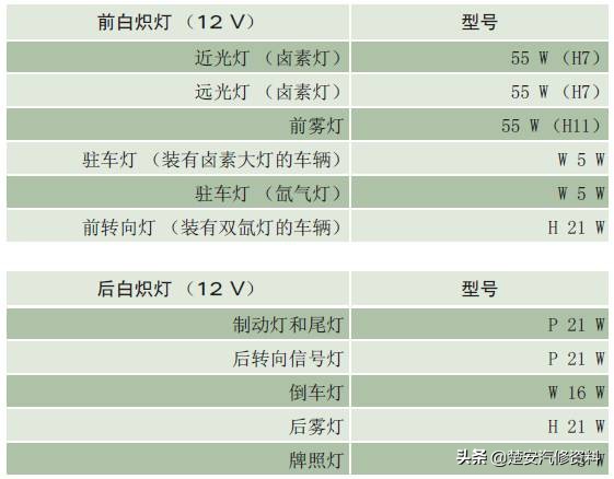奥迪a4大灯保险丝在哪个位置,奥迪a6远光灯保险丝位置示意图