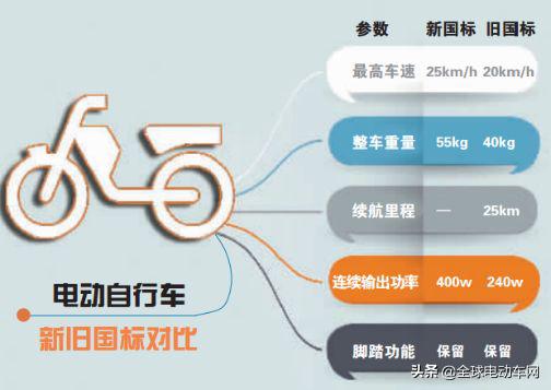 电动自行车出意外保险赔吗,骑电动车意外死亡保险公司不理赔