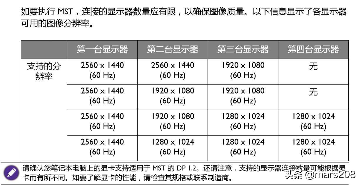 便携显示屏搭建双屏,双倍快乐双屏