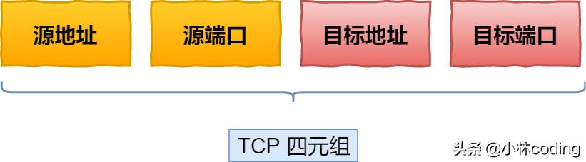 tcp三次握手四次挥手的具体过程,tcp三次握手面试