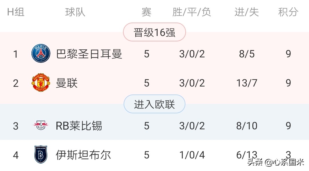 笑看风云比赛完整版,欧冠最新赛况大巴黎对皇马