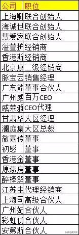 招募2019合伙人,招募199位合伙人
