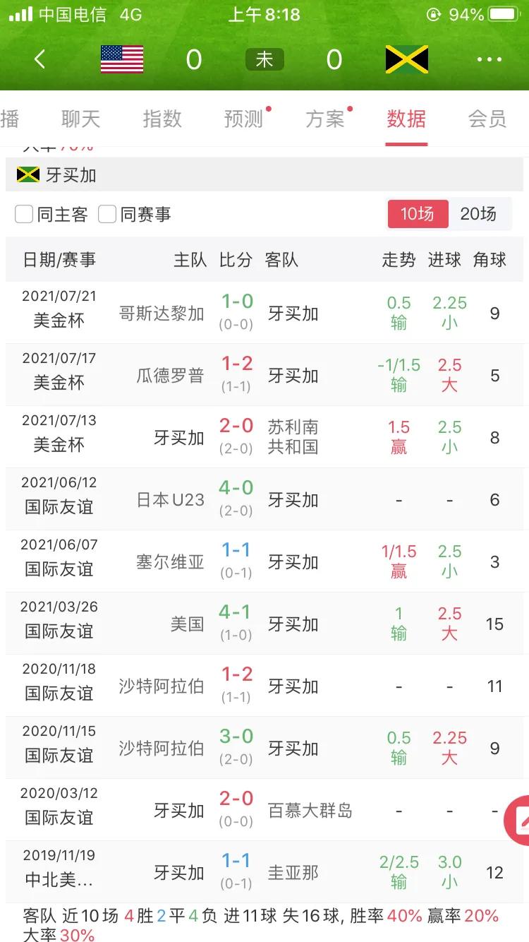 美金杯瓜德罗普vs牙买加直播,美金杯最新战况