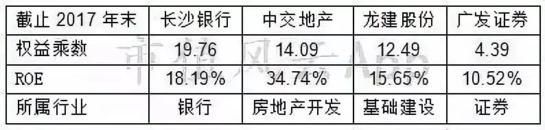 从财务视角看企业的商业模式,企业经营视角宏观分析