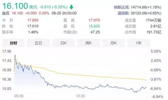 福州房产中介一个月多少钱,福州中介费一般多少